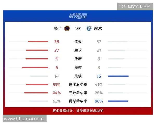 周一301骑士与魔术激战在即球迷期待精彩对决与精彩表现