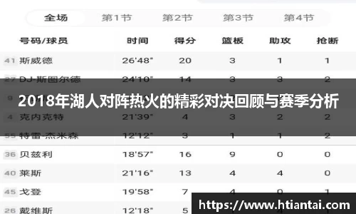 2018年湖人对阵热火的精彩对决回顾与赛季分析